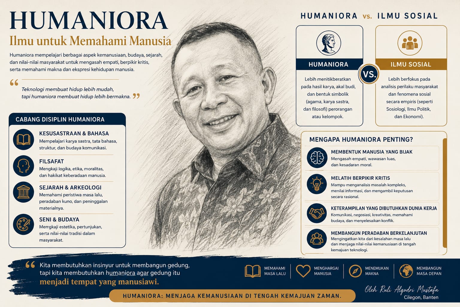 Humaniora: Jurusan yang Sering Diremehkan, Tapi Diam-Diam Menyelamatkan Peradaban